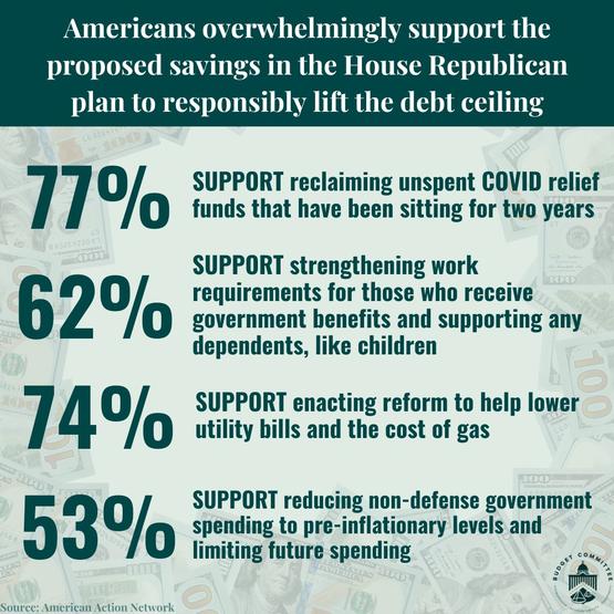 Image For Americans Support the Live, Save, Grow Act